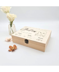 Boite " Mes souvenirs de naissance… " personnalisée visage dessiné